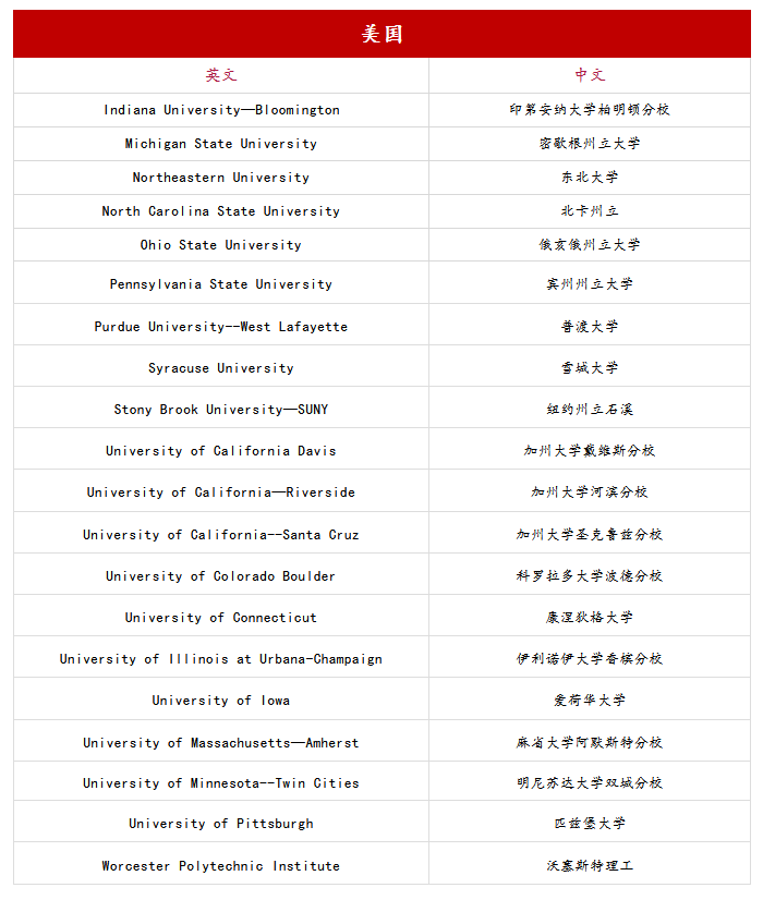 文高国际美高部2022届毕业生申请季总结                