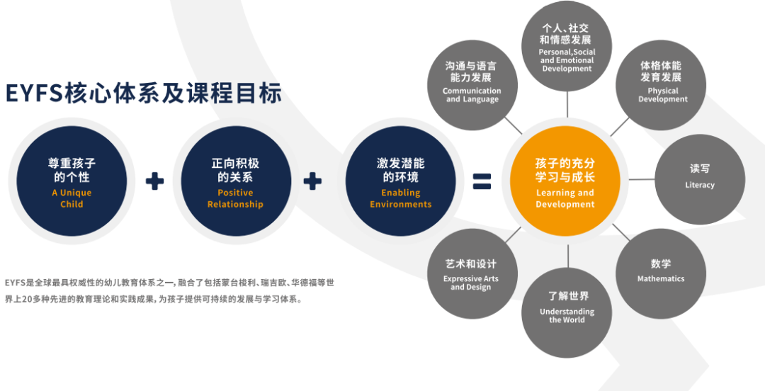 杭州威雅国际学校怎么样呢?提供15年个性化教育                