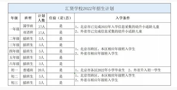 北京市昌平区汇贤学校2022年报名条件、招生要求、招生对象一览 _ 北京市昌平区汇贤学校