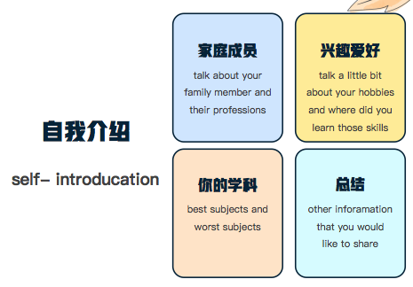 杭州东方中学国际部校考备考攻略——面试部分                