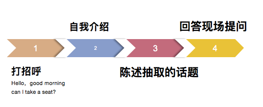 杭州东方中学国际部校考备考攻略——面试部分                