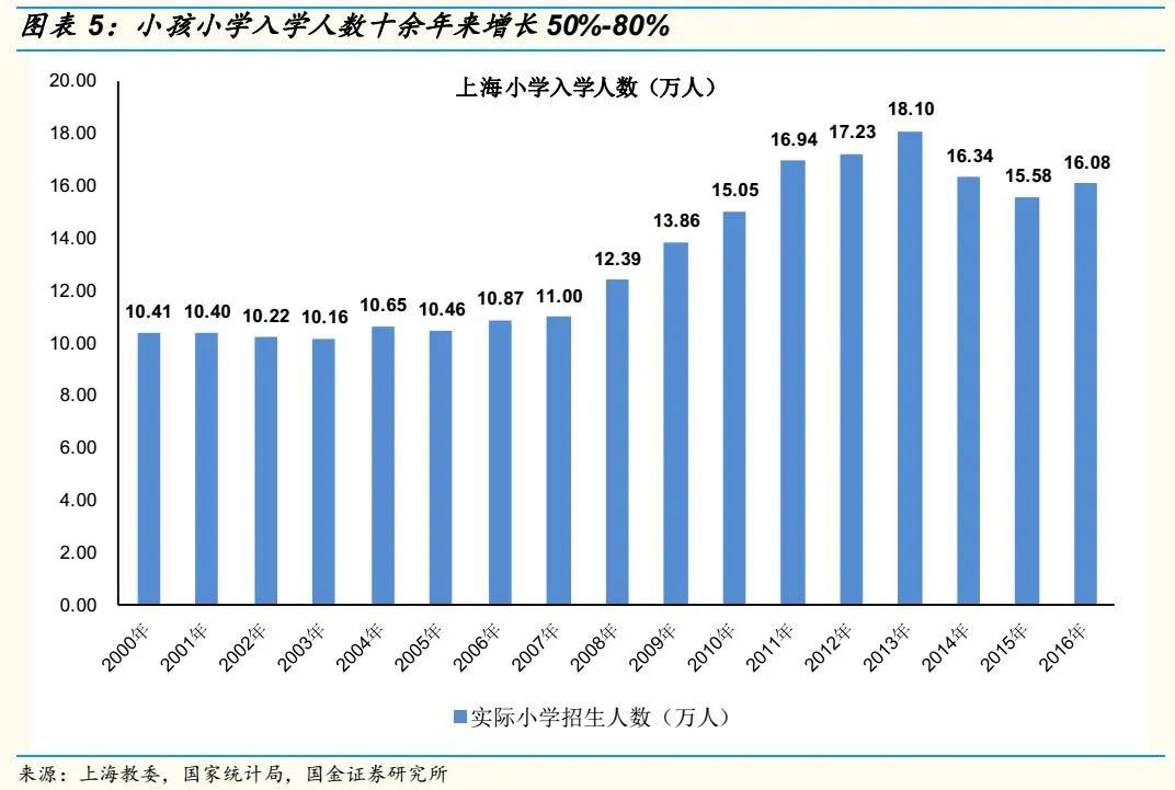 上海教育内卷严重吗?上海国际教育如何?                