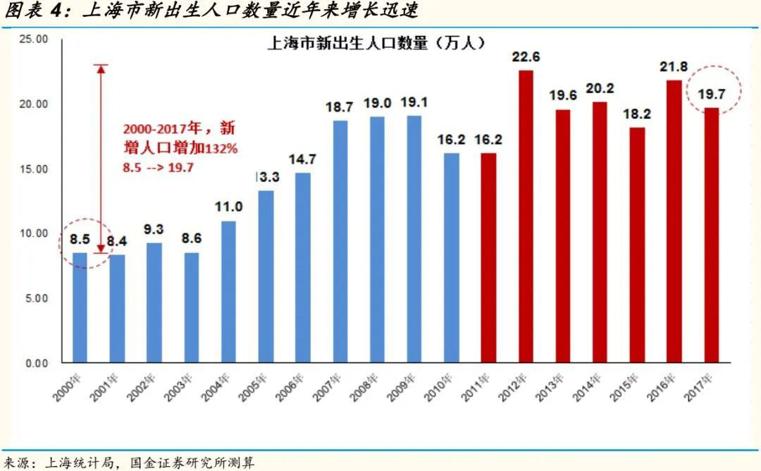 上海教育内卷严重吗?上海国际教育如何?                