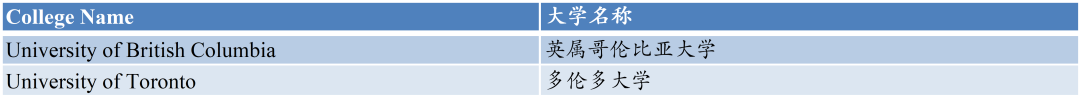 民办中芯学校2022届毕业班升学成果突破历史，比肩上中国际！                