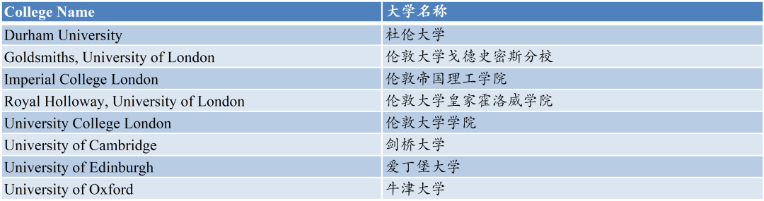 民办中芯学校2022届毕业班升学成果突破历史，比肩上中国际！                