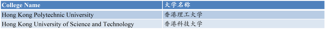 民办中芯学校2022届毕业班升学成果突破历史，比肩上中国际！                