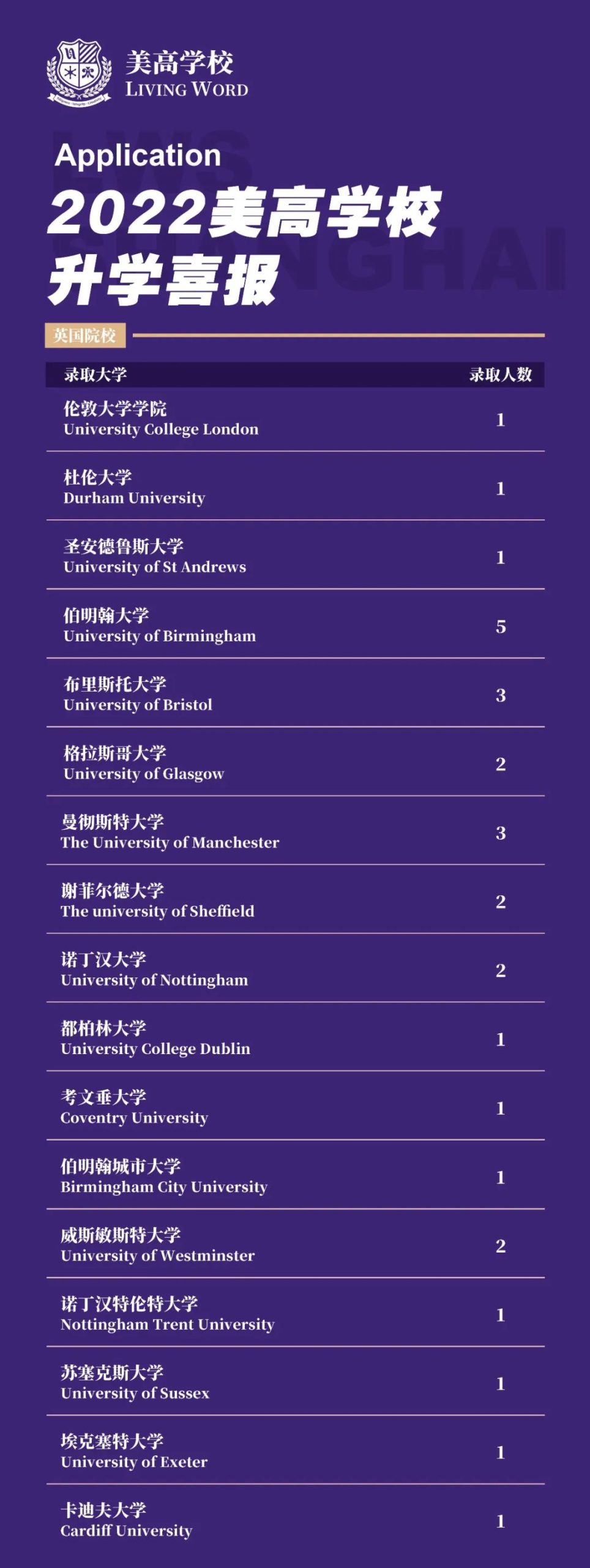 分享交中IB、星河湾、华二等国际学校2022届毕业班海外录取喜报！                