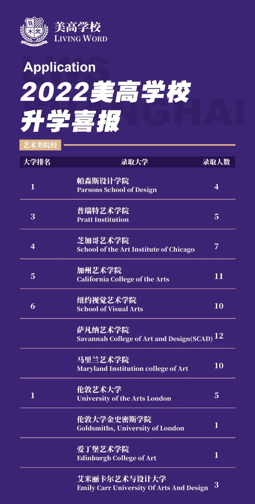 分享交中IB、星河湾、华二等国际学校2022届毕业班海外录取喜报！                