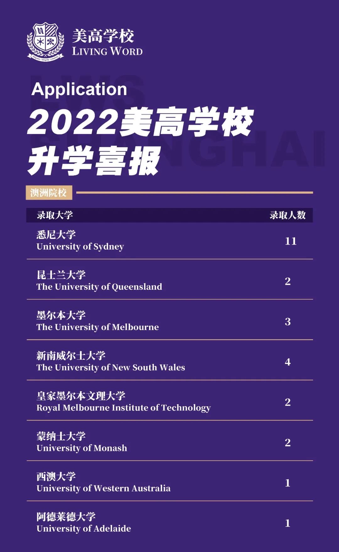 分享交中IB、星河湾、华二等国际学校2022届毕业班海外录取喜报！                