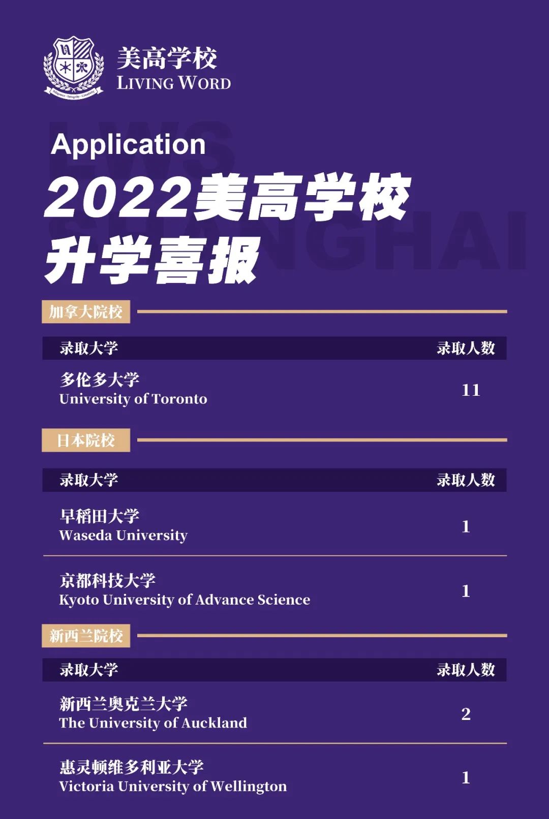 分享交中IB、星河湾、华二等国际学校2022届毕业班海外录取喜报！                