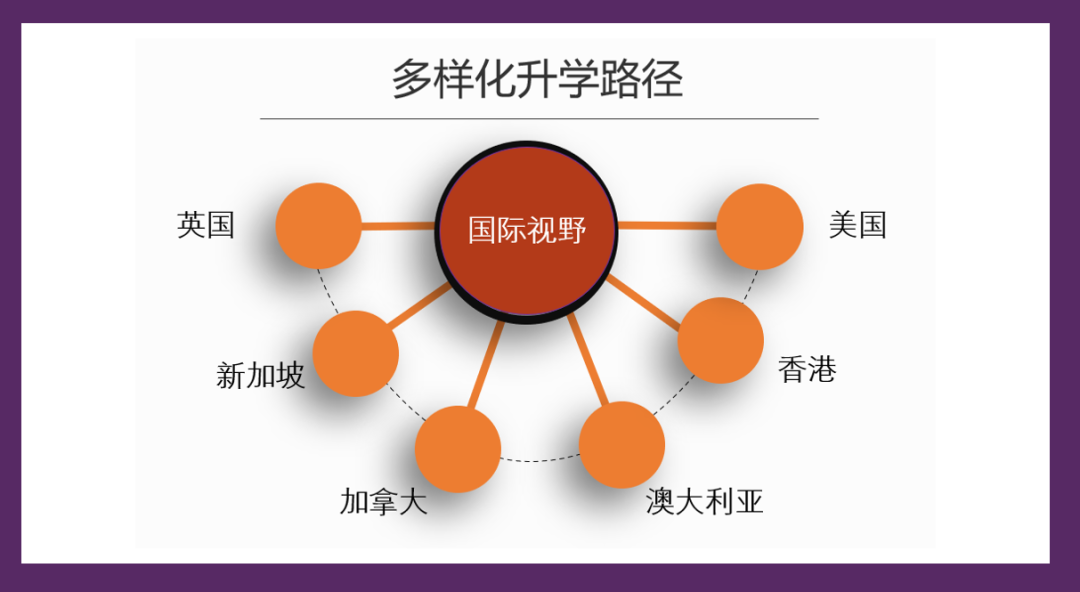 合肥世外高中2022年海外升学喜报