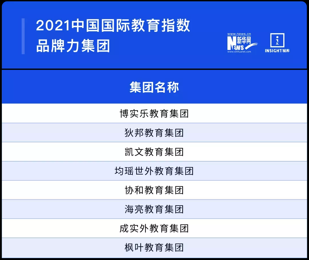 2021中国国际化学校百强榜单出炉，由新华网和INSIGHT视界联合发布!