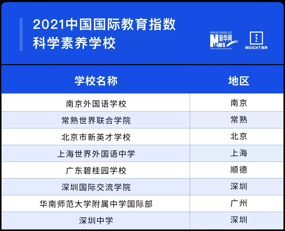 2021中国国际化学校百强榜单出炉，由新华网和INSIGHT视界联合发布!