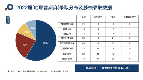 北京波士顿卫星校园诺维学院毕书蕾 - 70%前30录取揭秘