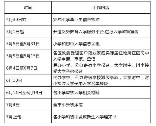 2022年北大附属实验学校小学、初中招生时间安排 _ 北大附属实验学校