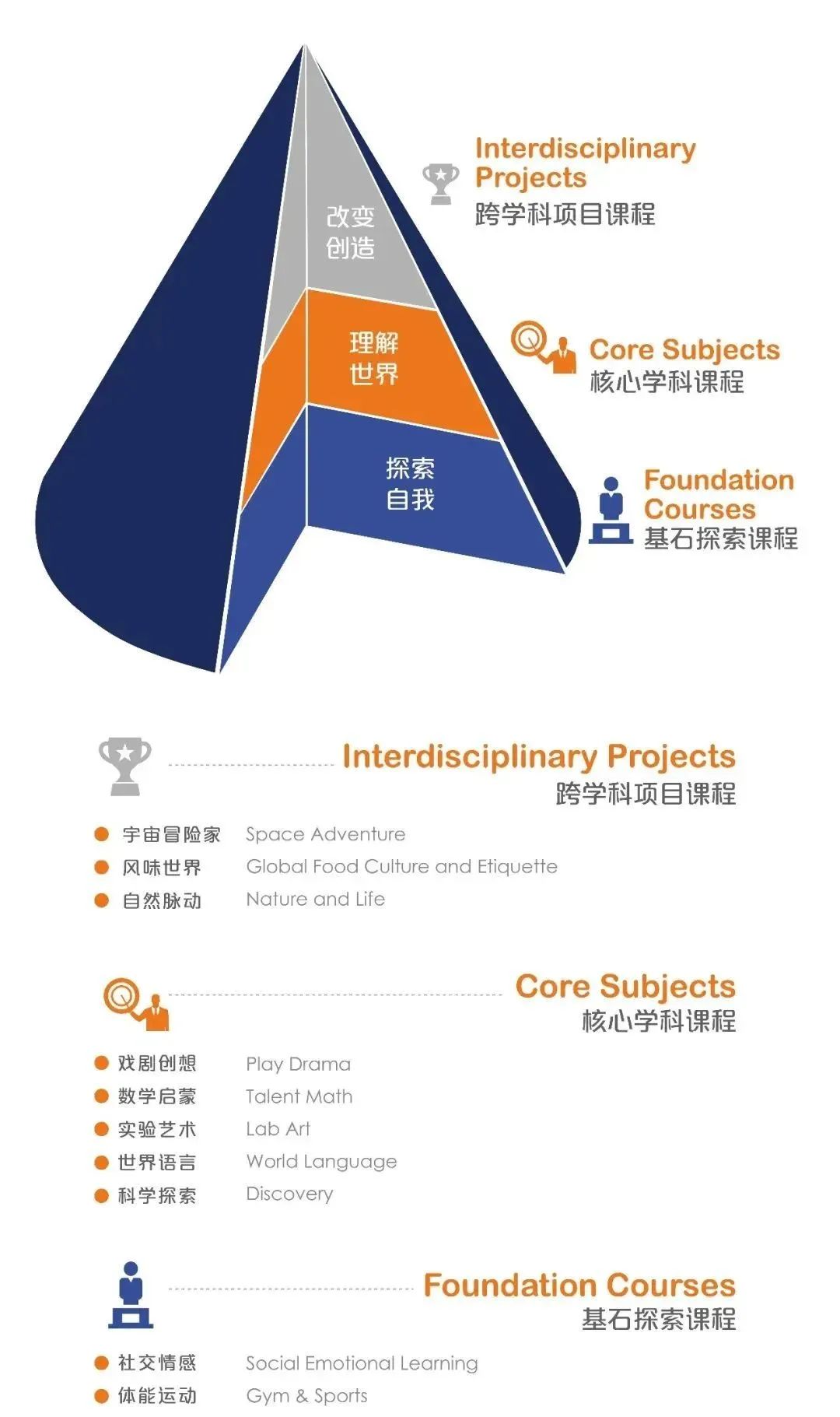 ibobi国际幼儿公学怎么样呢?面向未来的教育是如何开展的?                