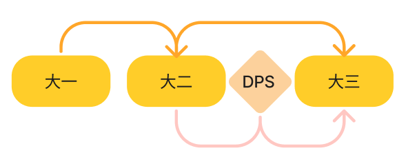 上海德英乐学院原来麦当劳2022全新绿色创新餐盘就是出自于他所属团队之手 ！                