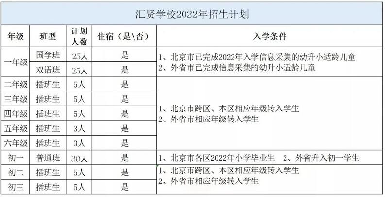 新小一家长必知！北京教委2022年度义务教育入学政策是什么?（含昌平汇贤学校招生计划） _ 北京市昌平区汇贤学校