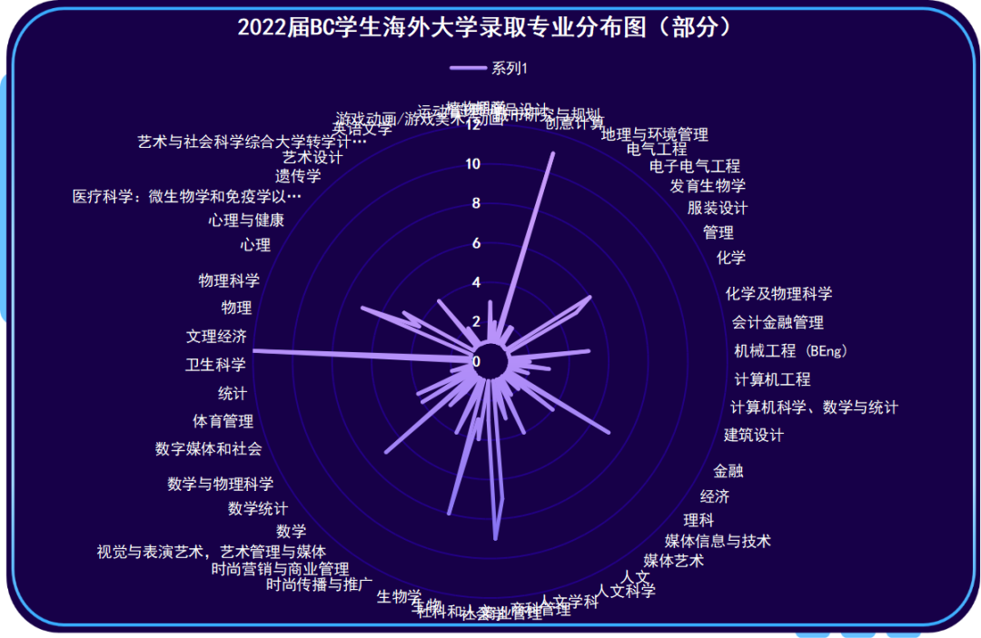 2022届毕业生录取四月快讯 SUIS JiaoKe University Offers !                