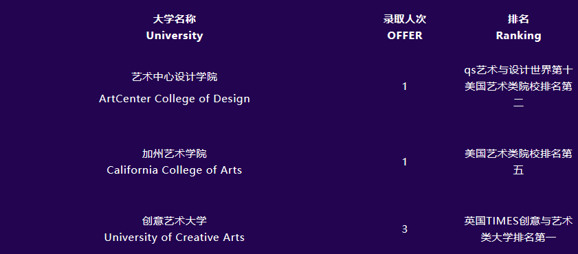 2022届毕业生录取四月快讯 SUIS JiaoKe University Offers !                