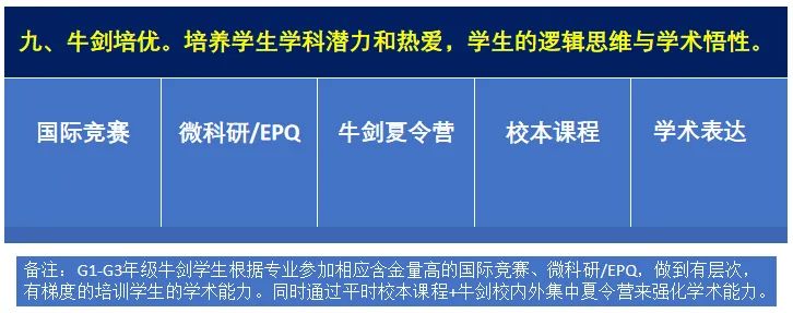 牛剑学院，与优秀的你携手同行                