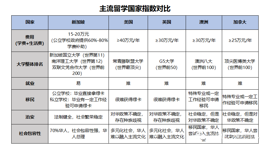 杭二树兰高中新加坡国际课程班介绍，新加坡或成留学最佳选择！                