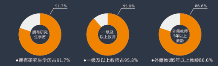 杭州东方中学国际部2022年招生简章                