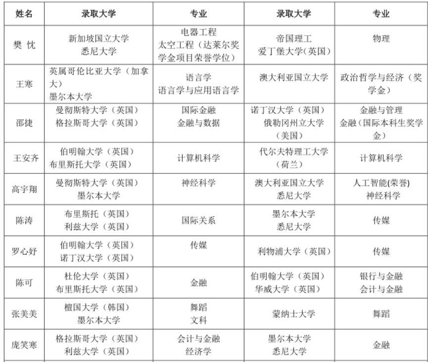 杭州东方中学国际部2022年招生简章                