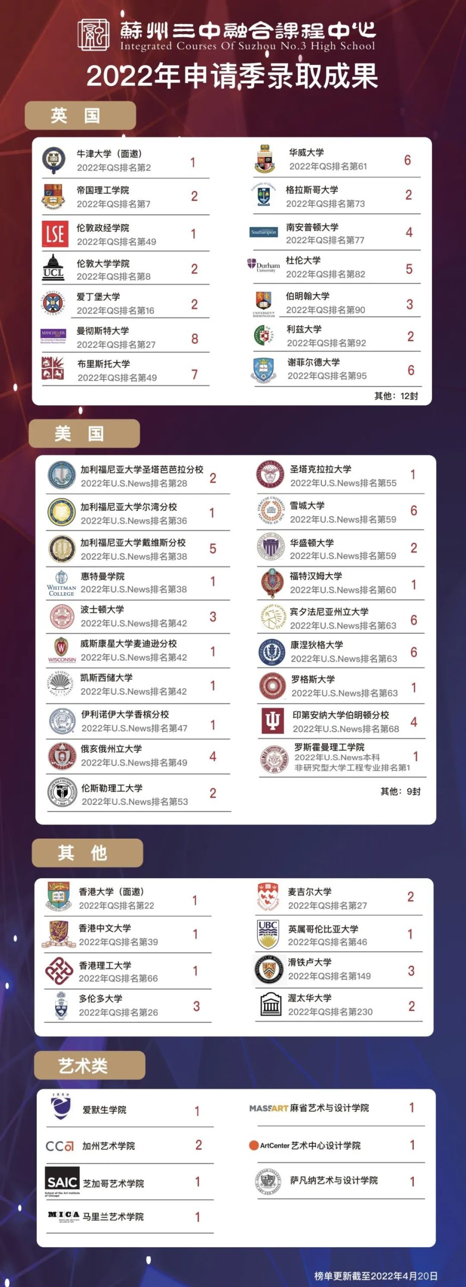 苏州三中融合课程中心升学率如何?G5TOP30英美双开花！                