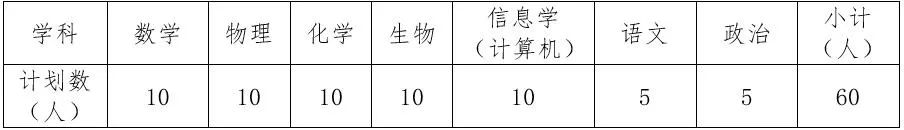南京师大附中江宁分校2022年普通高中学科特长生招生简章                