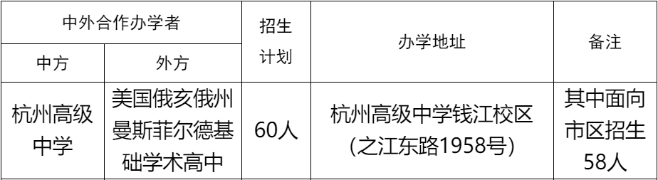 定了！2022年杭州公办国际部5月28日校考！                