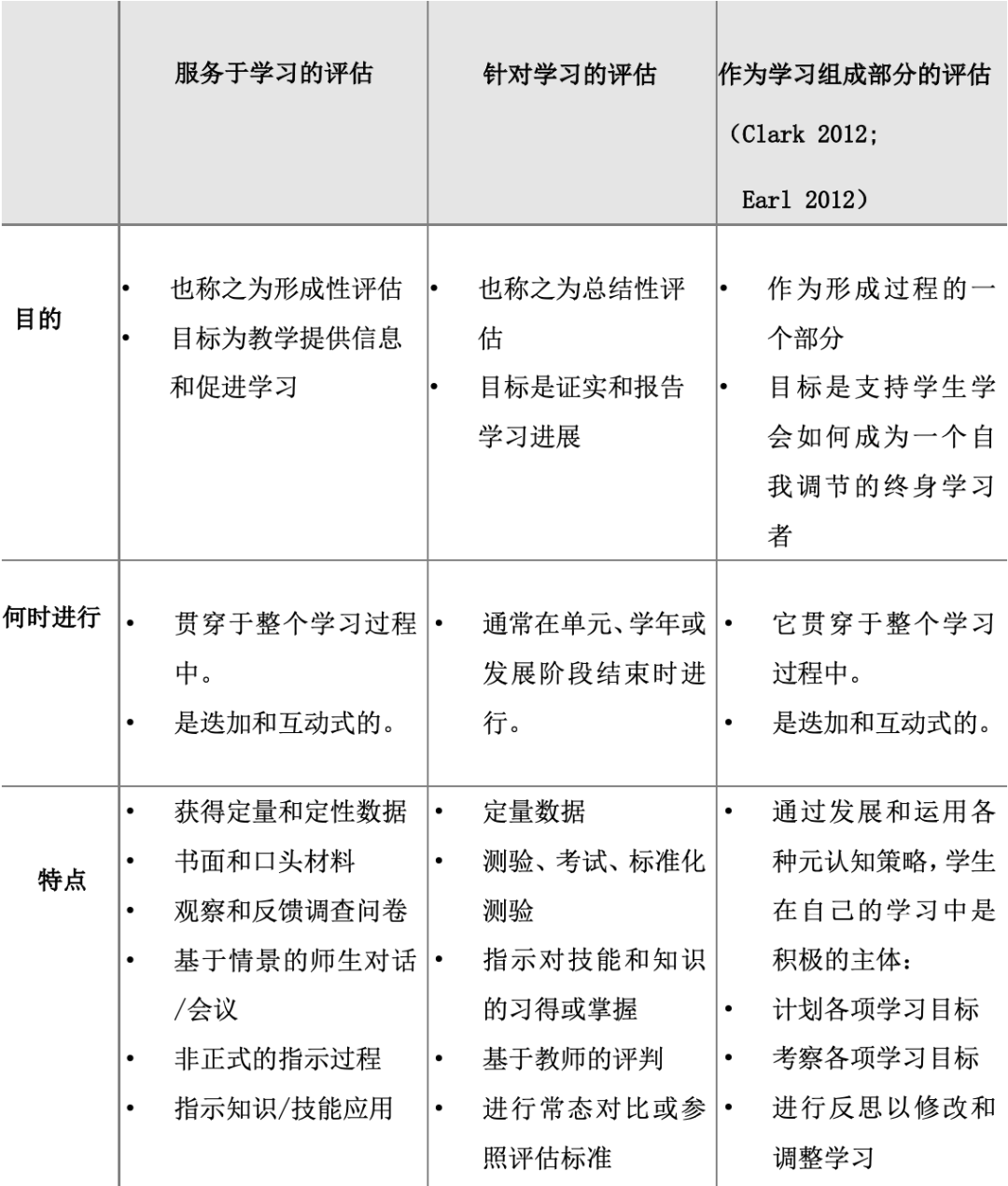 上海民办常青藤学校特色评估助力学习与教学 ！                