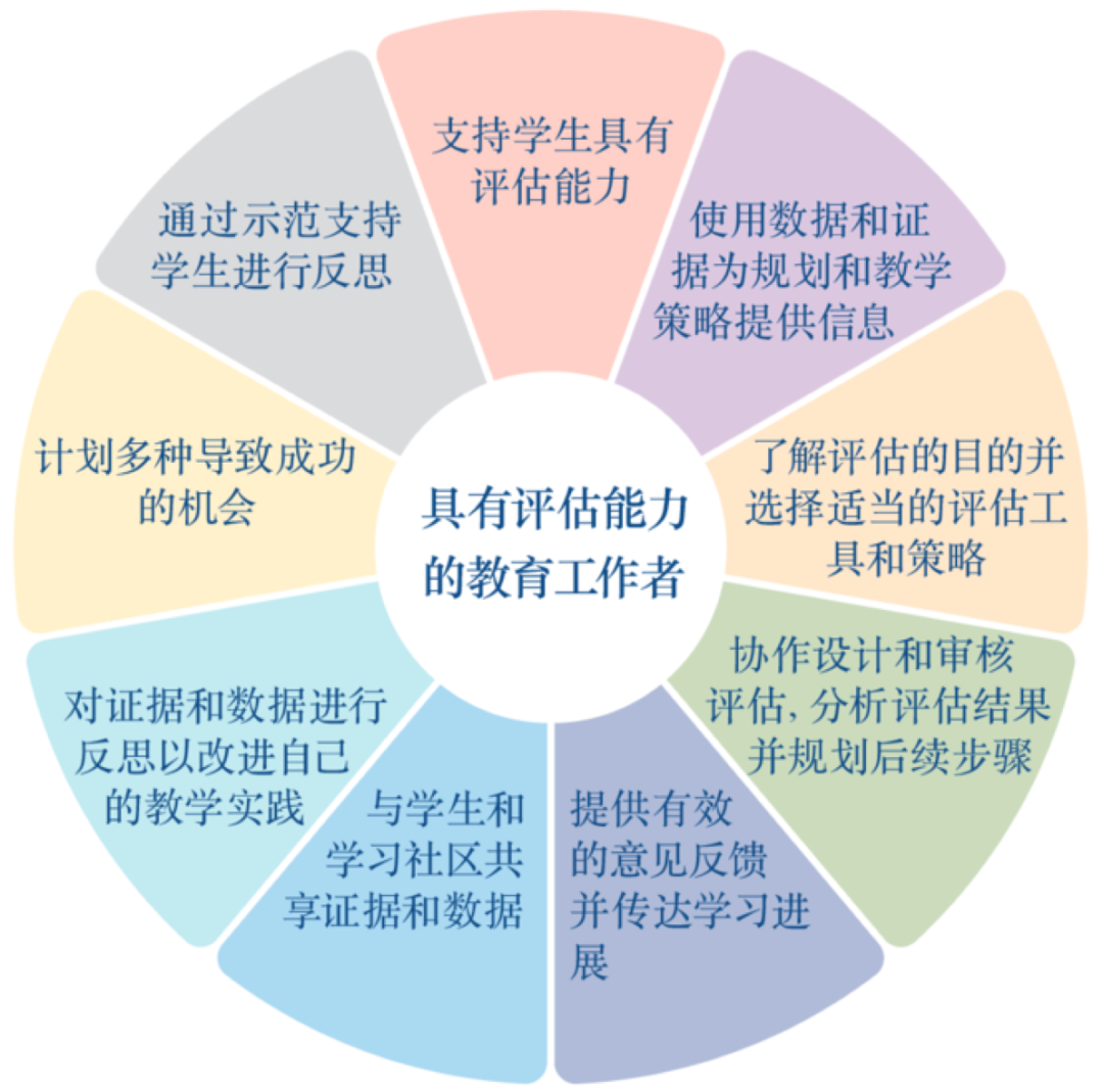 上海民办常青藤学校特色评估助力学习与教学 ！                