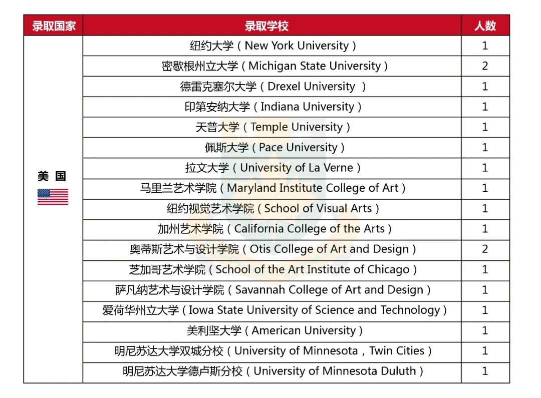中加枫华国际学校2022 Offer榜！这份骄傲的榜单等你查收！                