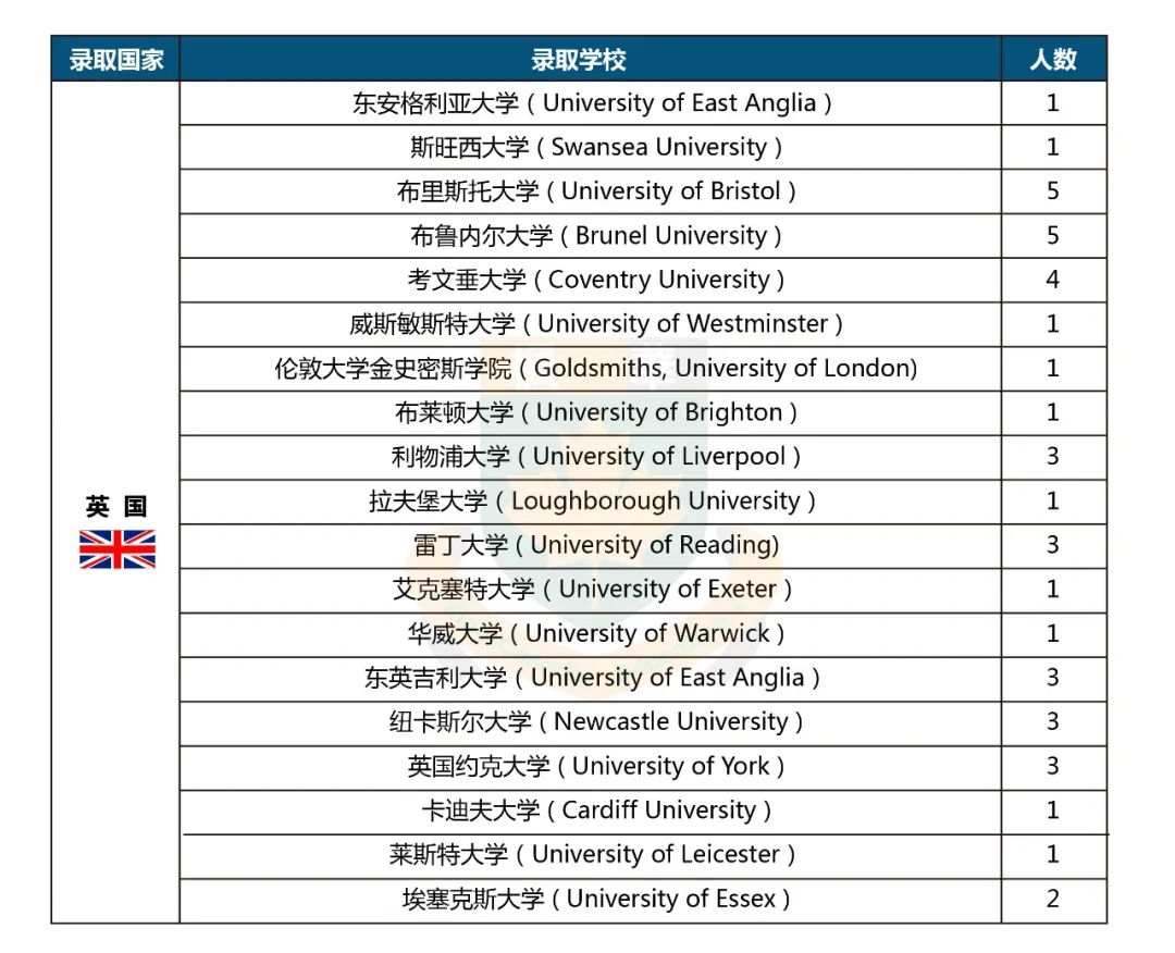 中加枫华国际学校2022 Offer榜！这份骄傲的榜单等你查收！                