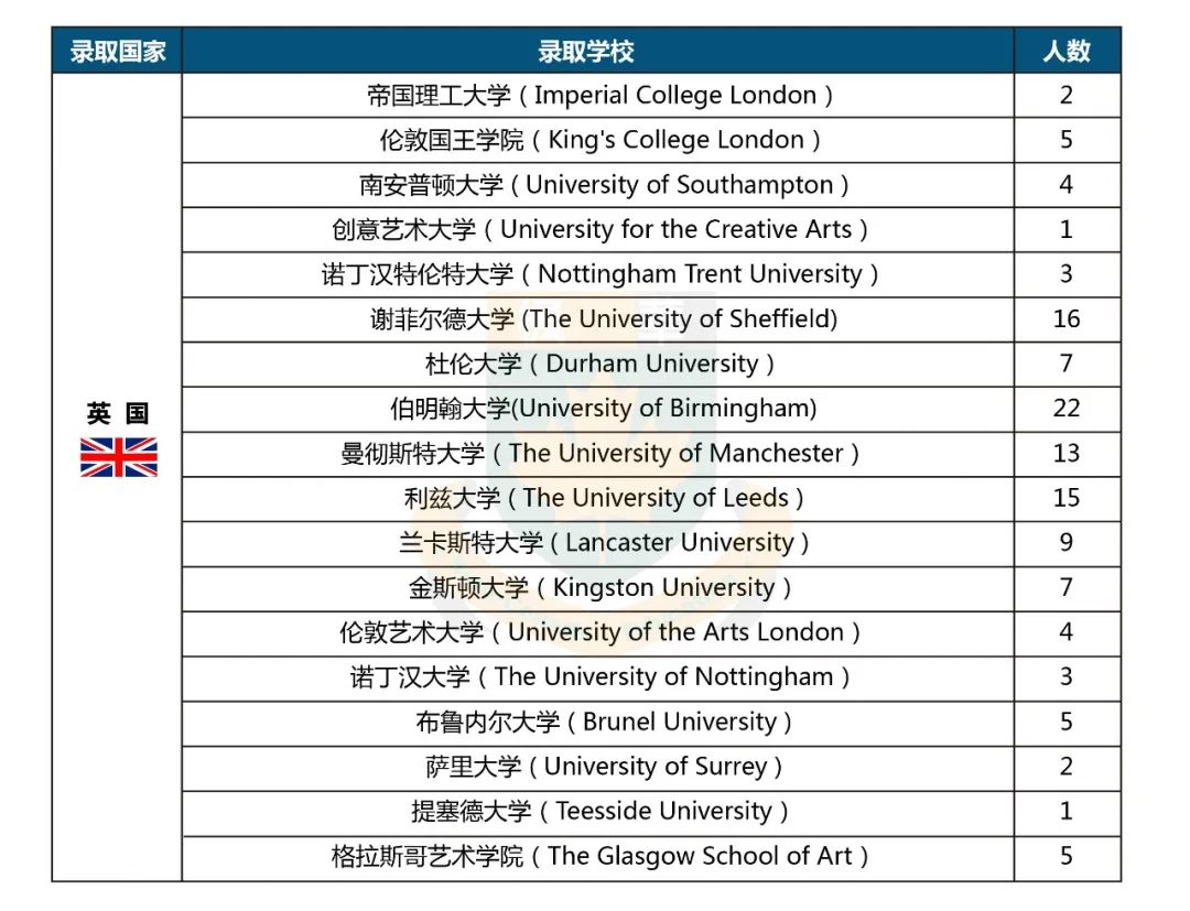 中加枫华国际学校2022 Offer榜！这份骄傲的榜单等你查收！                
