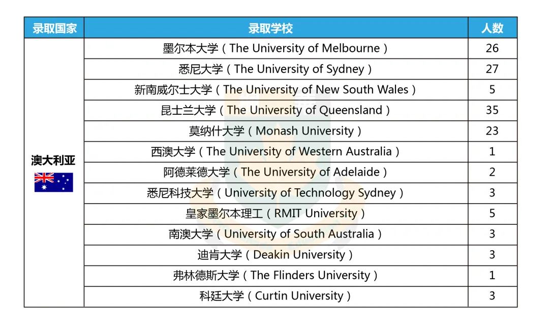 中加枫华国际学校2022 Offer榜！这份骄傲的榜单等你查收！                