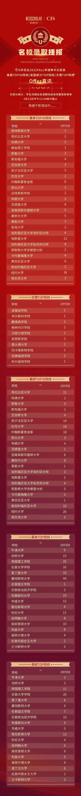 被藤校G5录取的学生有什么特点?参加过什么项目?                