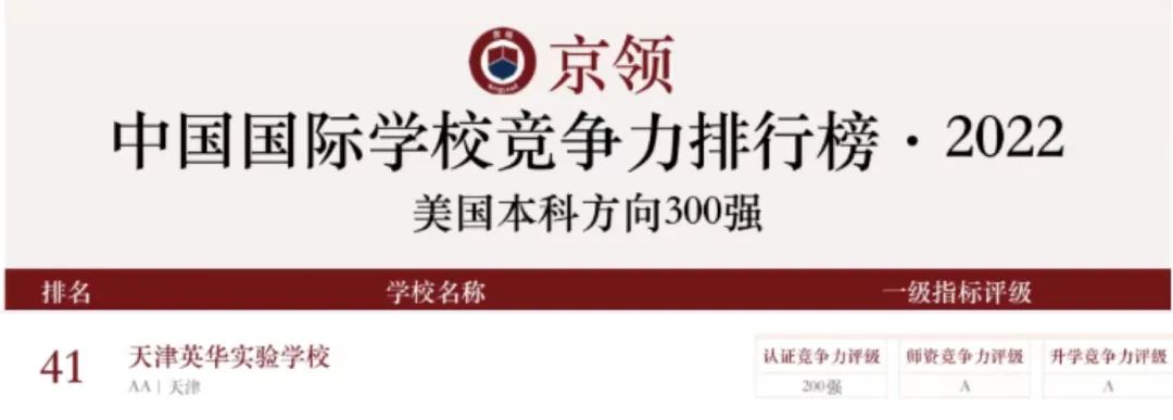 天津英华实验学校怎么样呢?如何锻造97.4%的世界100强名校录取率?                