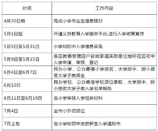 北京朝阳区凯文学校小学部2022年报名时间表 _ 北京市朝阳区凯文学校