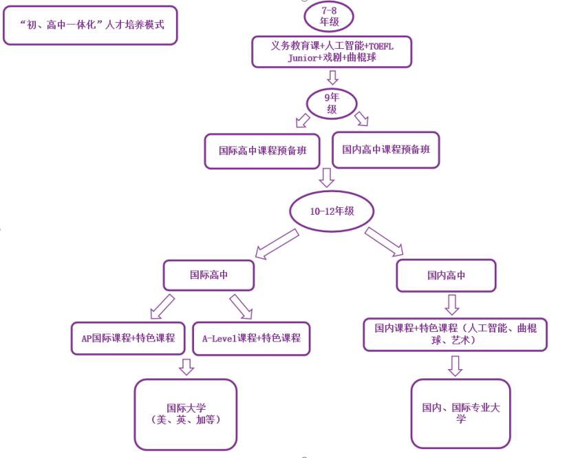 北京四中国际课程佳莲校区可以高考吗? _ 北京四中国际课程佳莲校区