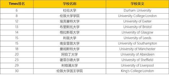 2022橘郡国际美国TOP50大学录取率再创新高！                