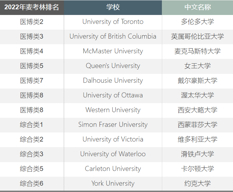 2022橘郡国际美国TOP50大学录取率再创新高！                