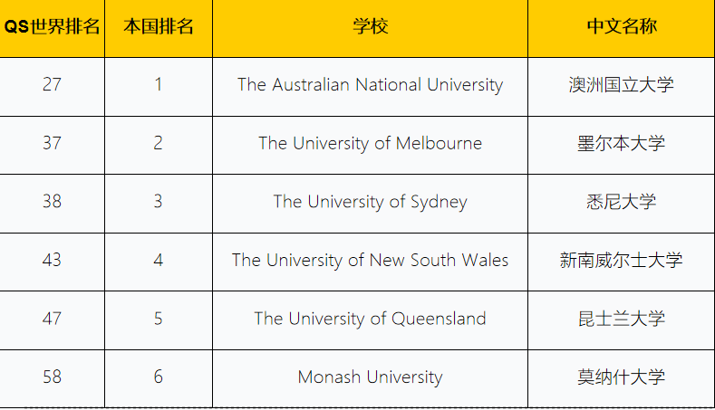 2022橘郡国际美国TOP50大学录取率再创新高！                