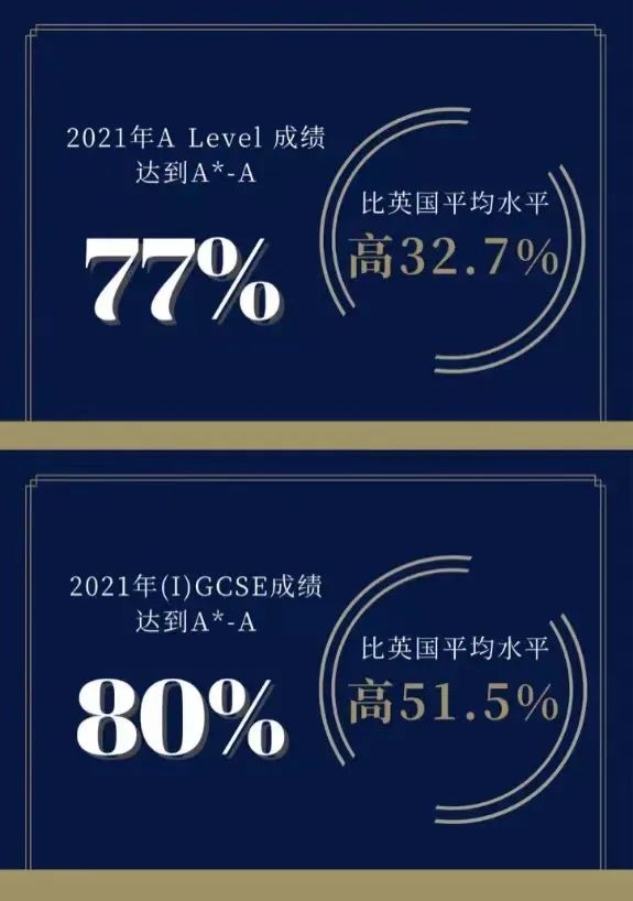 深圳哈罗学校是一所什么学校?哈罗深圳毕业班为何一位难求?                