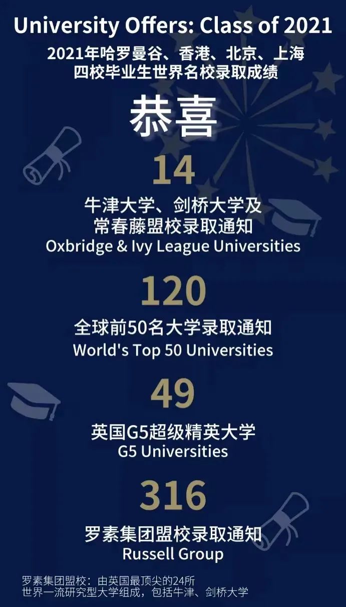 深圳哈罗学校是一所什么学校?哈罗深圳毕业班为何一位难求?                