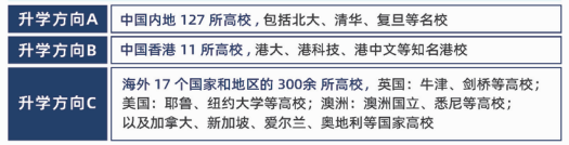 DSE考试有何优势?深圳开设香港DSE课程的学校有有哪些呢?                