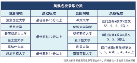 DSE考试有何优势?深圳开设香港DSE课程的学校有有哪些呢?                