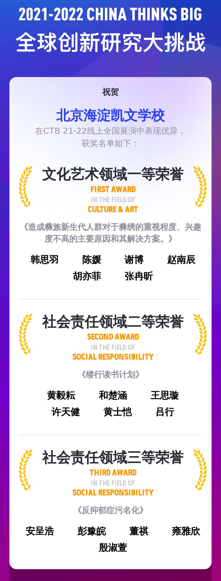 海淀凯文学子在2022CTB全球创新研究大挑战中斩获全国一等奖!                