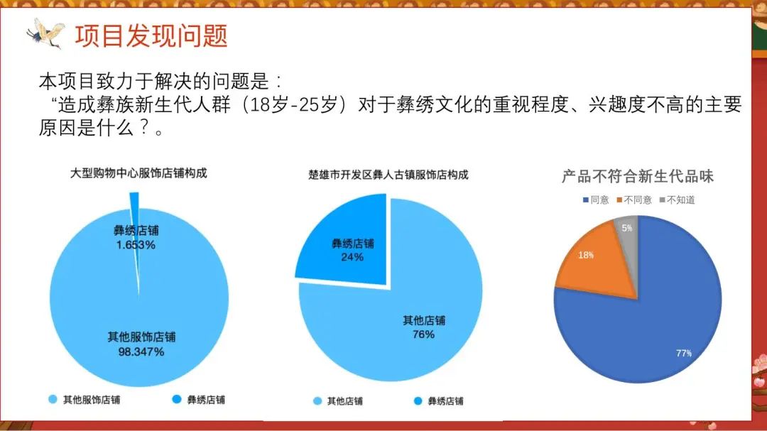海淀凯文学子在2022CTB全球创新研究大挑战中斩获全国一等奖!                